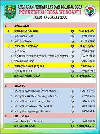 APBDES TAHUN ANGGARAN 2020